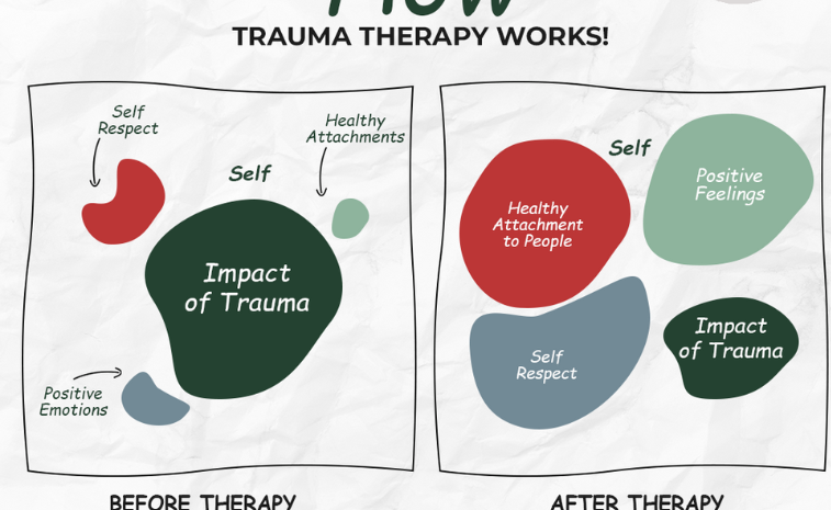 Website banner design created by BizneX for a healing therapist